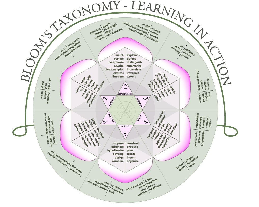 Blooms_Taxonomy.JPG